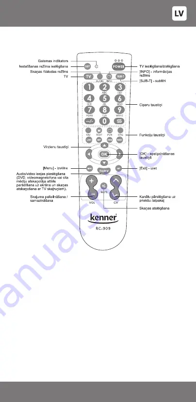 Kenner RC-909 User Manual Download Page 13