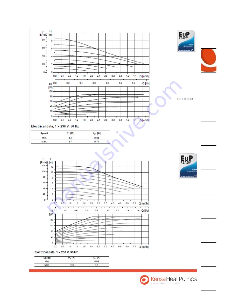 Kensa Heat Pumps 13kW Evo Скачать руководство пользователя страница 11