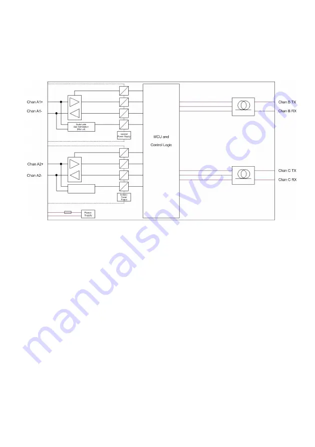 Kentec Electronics DNX-R-2F-K Скачать руководство пользователя страница 6