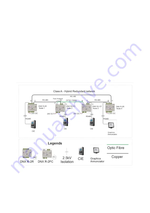 Kentec Electronics DNX-R-2F-K User Manual Download Page 7