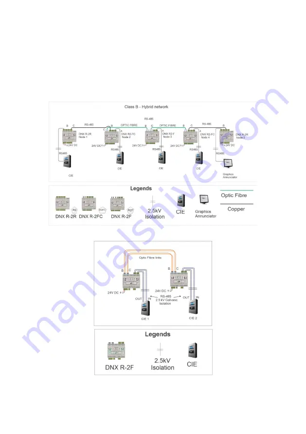 Kentec Electronics DNX-R-2F-K Скачать руководство пользователя страница 8