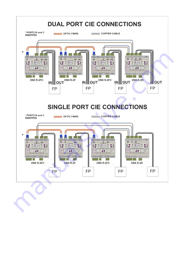 Kentec Electronics DNX-R-2F-K Скачать руководство пользователя страница 10