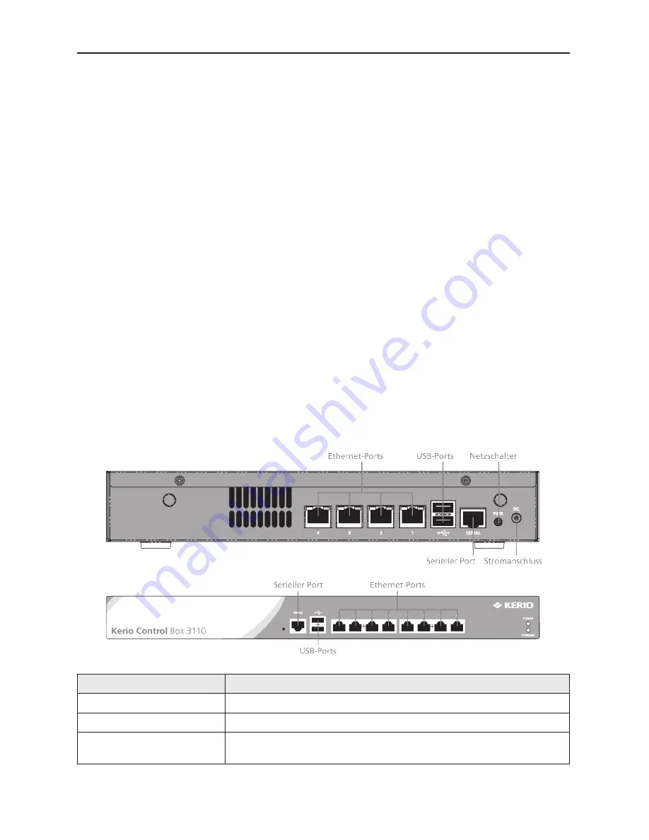 Kerio Tech Control Box 1000 Serie Quick Manual Download Page 6