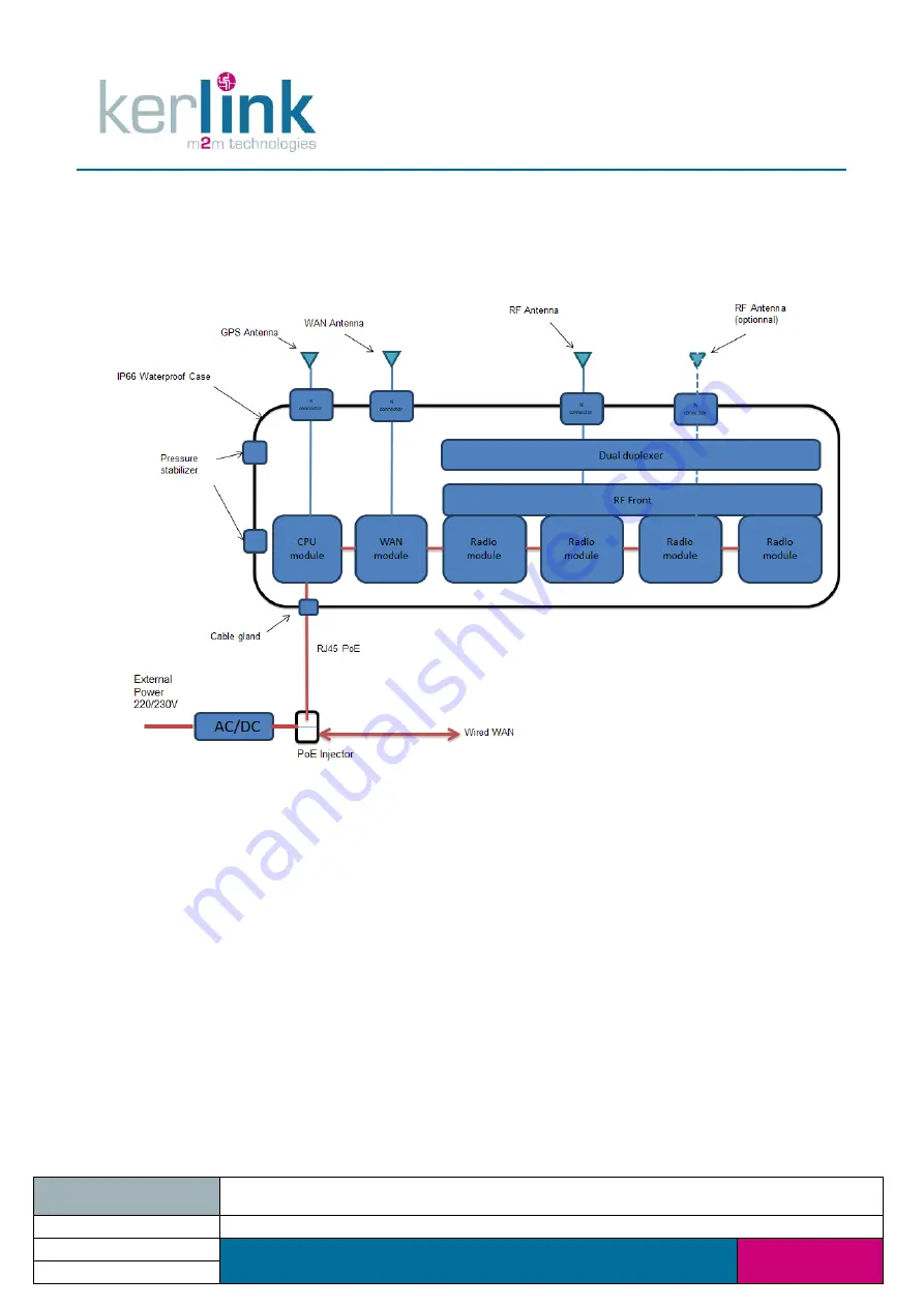 Kerlink 1LOC868-1W868-EU Installation And Maintenance Manual Download Page 38