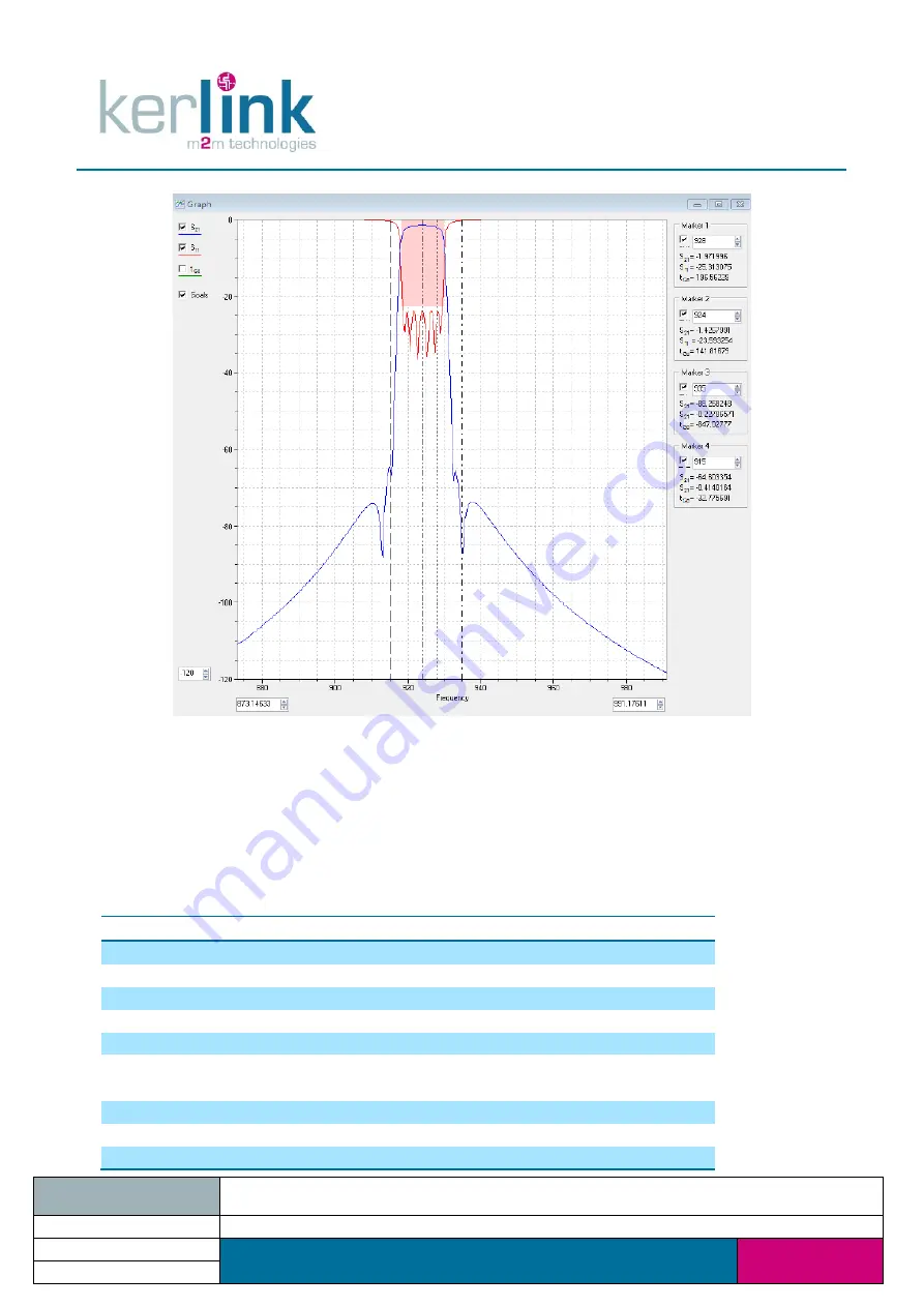 Kerlink 1LOC868-1W868-EU Installation And Maintenance Manual Download Page 105