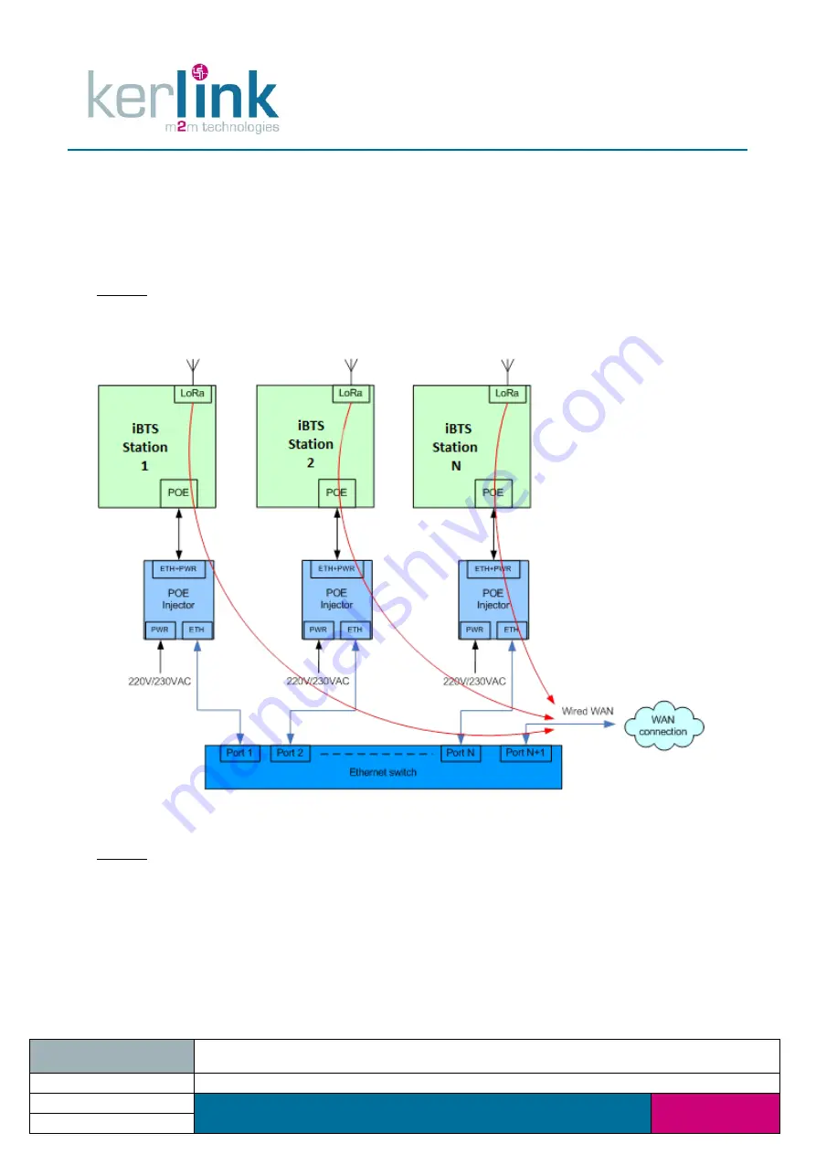 Kerlink 1LOC868-1W868-EU Скачать руководство пользователя страница 160