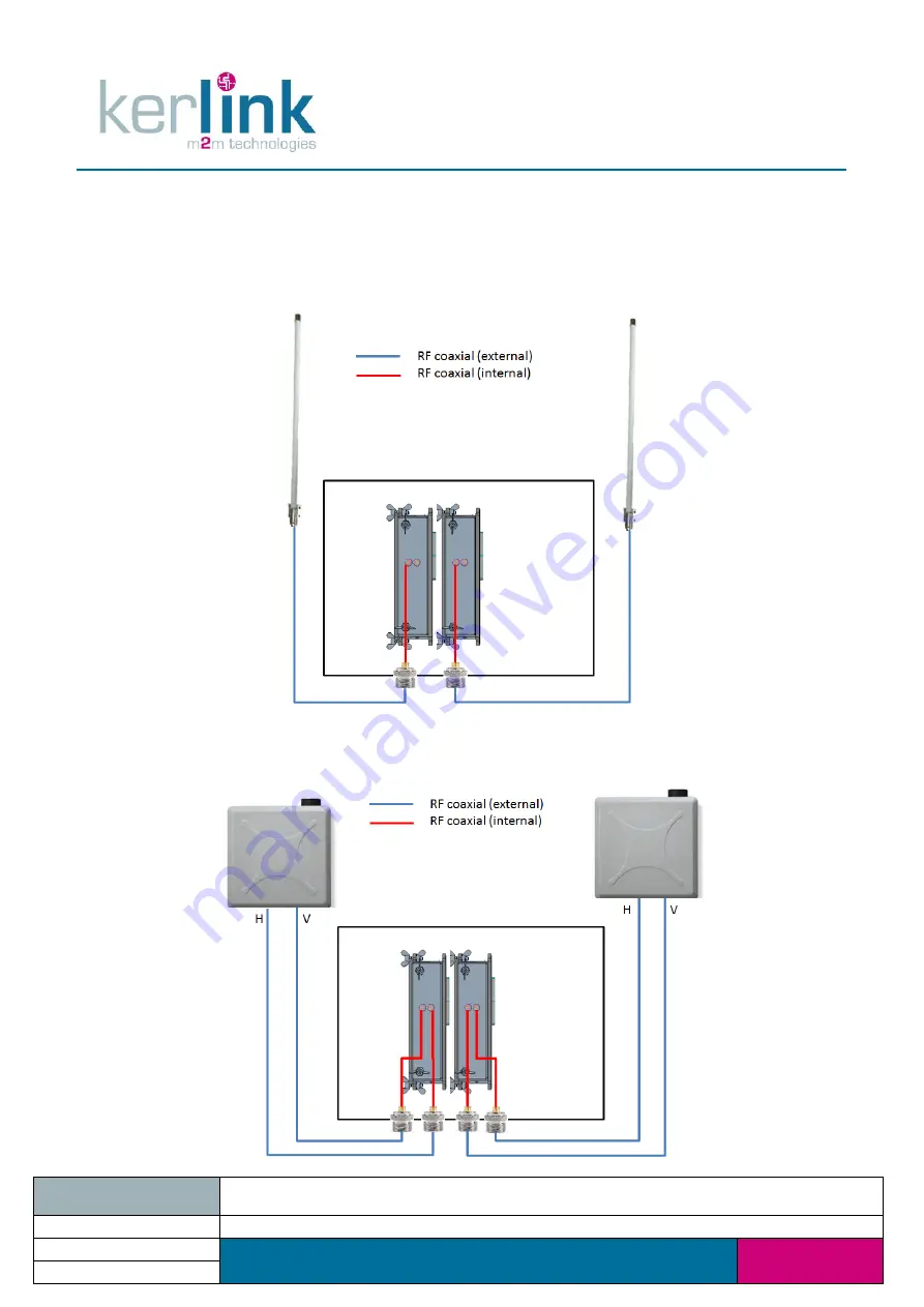 Kerlink 1LOC868-1W868-EU Installation And Maintenance Manual Download Page 197