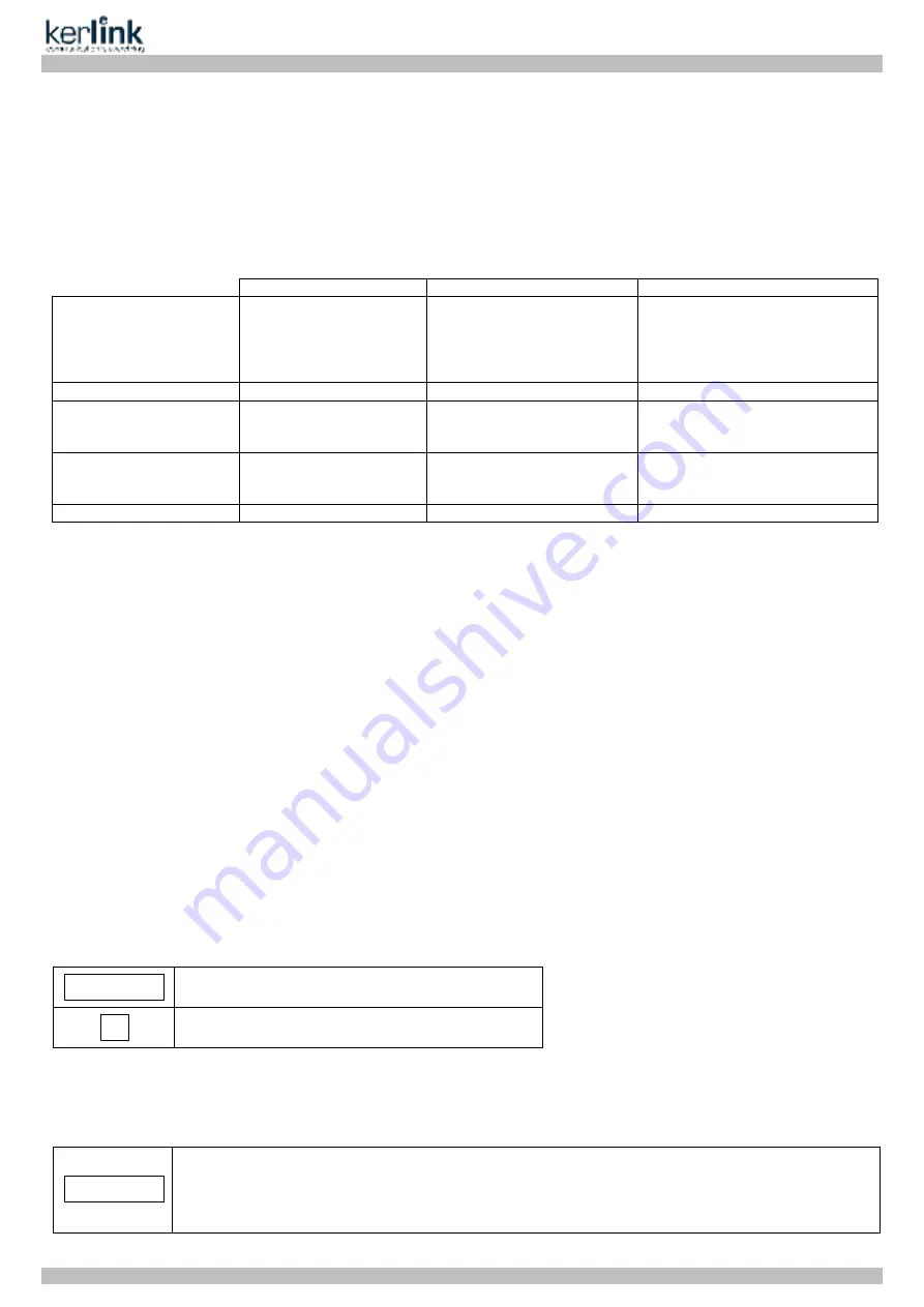 Kerlink Wirnet iFemtoCell User Manual Download Page 2