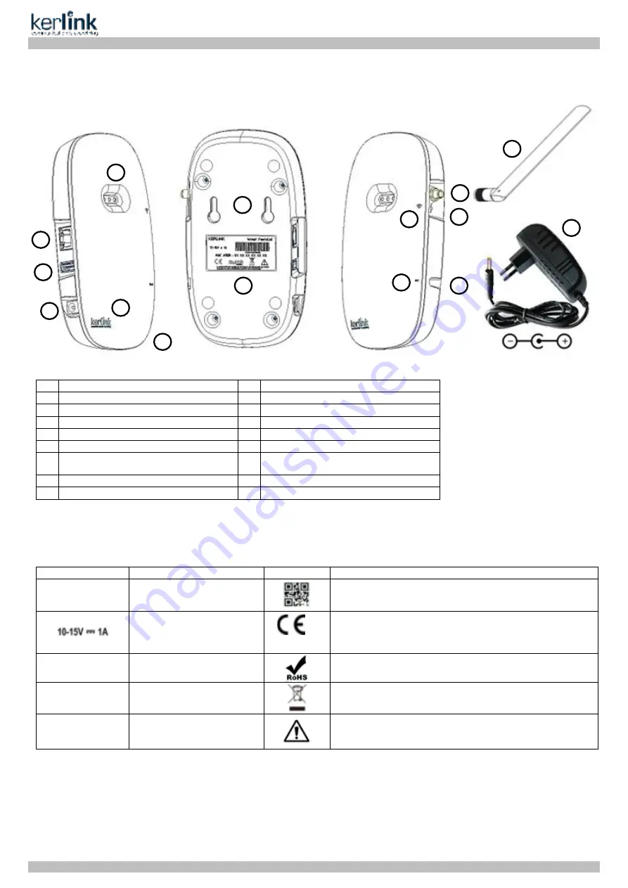 Kerlink Wirnet iFemtoCell User Manual Download Page 3