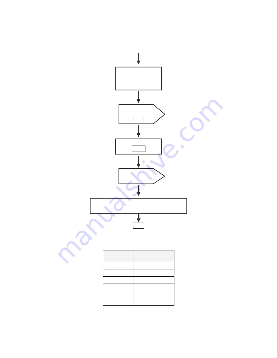 KERN BOBP Service Manual Download Page 6