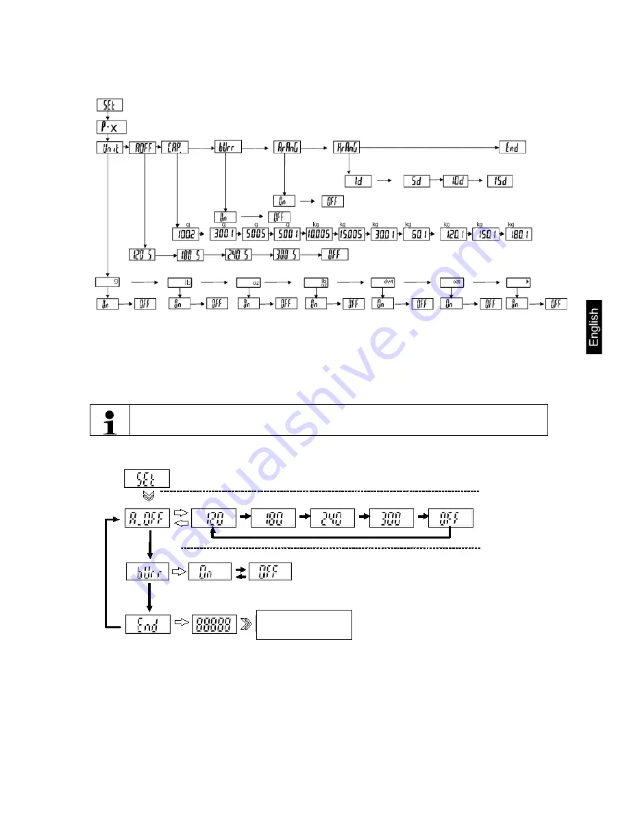 KERN FOB 0.5K-4NS Operating Manual Download Page 37