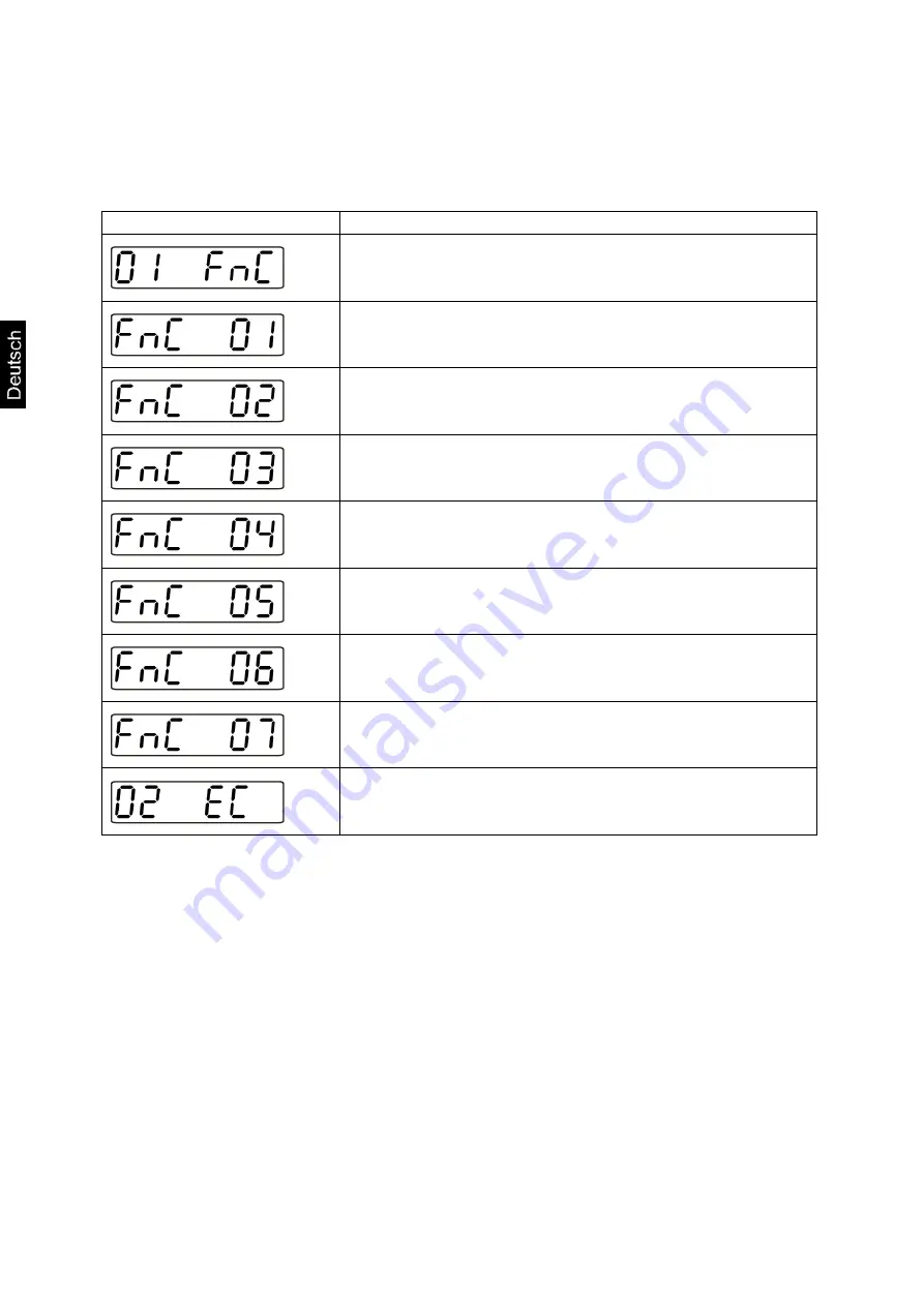 KERN FXN 10K-3N Operating Manual Download Page 20