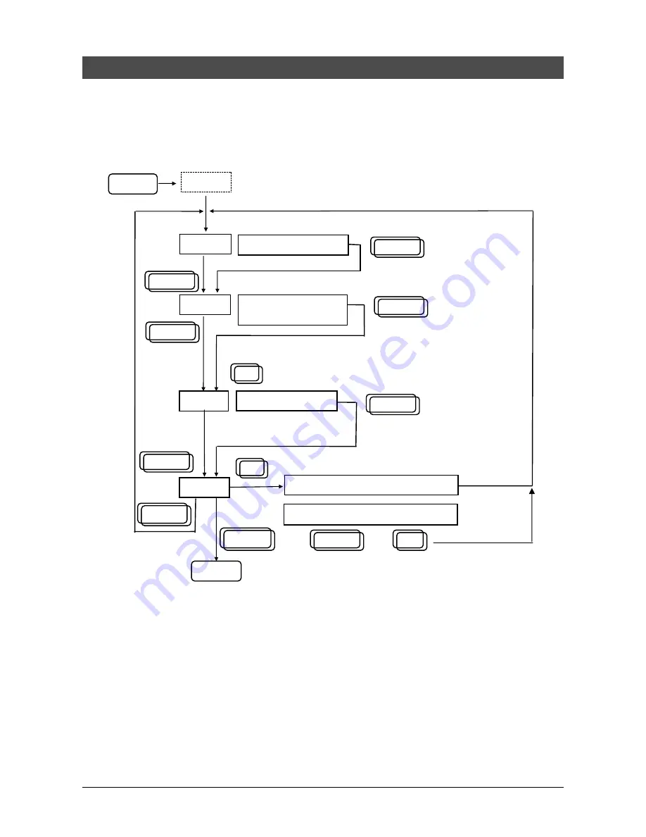 KERN GAB 15K5DM Service Manual Download Page 8