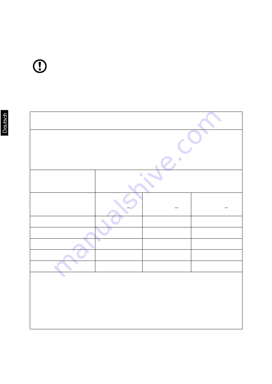 KERN MPE 250K100HM Operating Instructions Manual Download Page 22