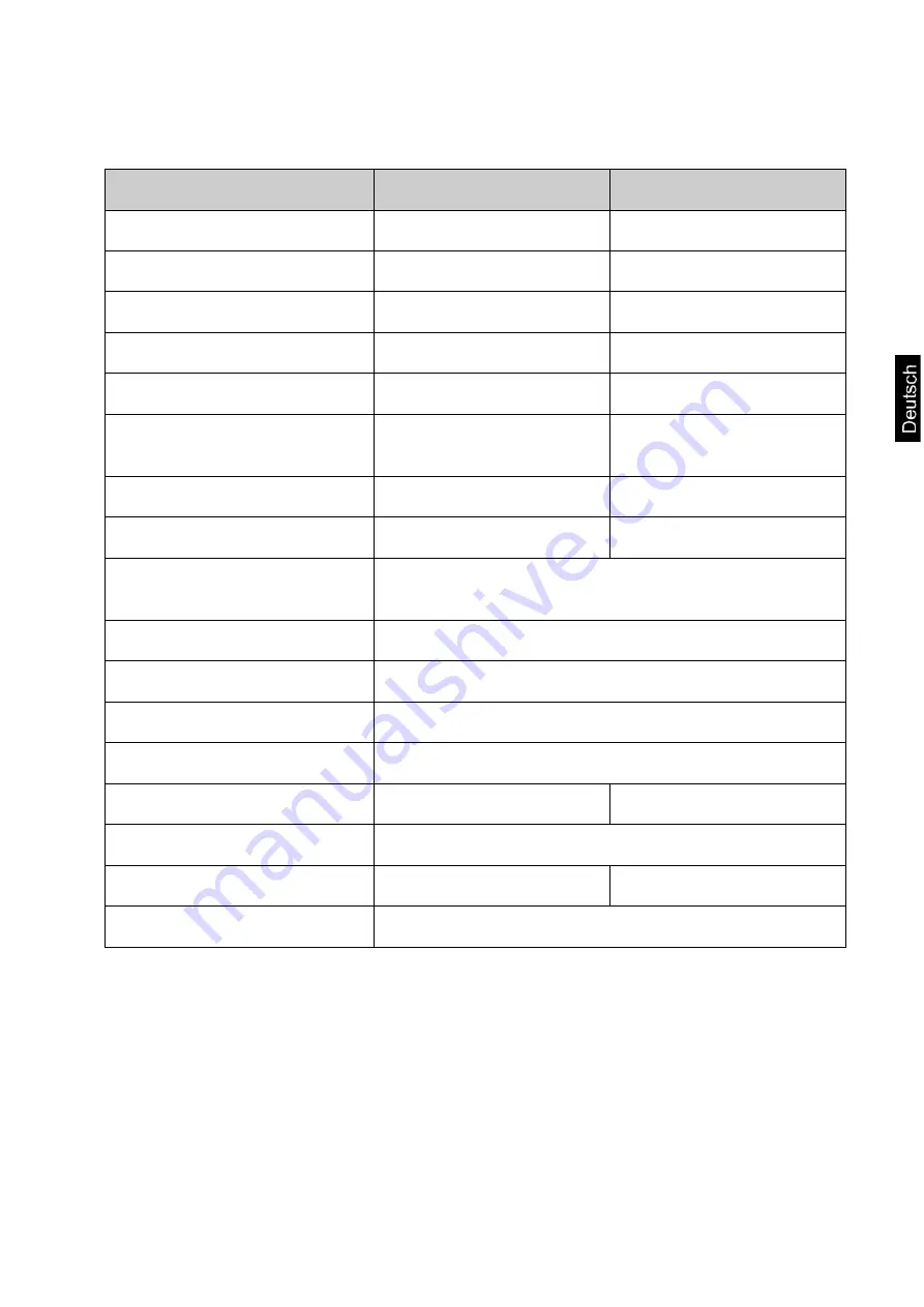 KERN PLJ 600-2GM Operating Instruction Download Page 5