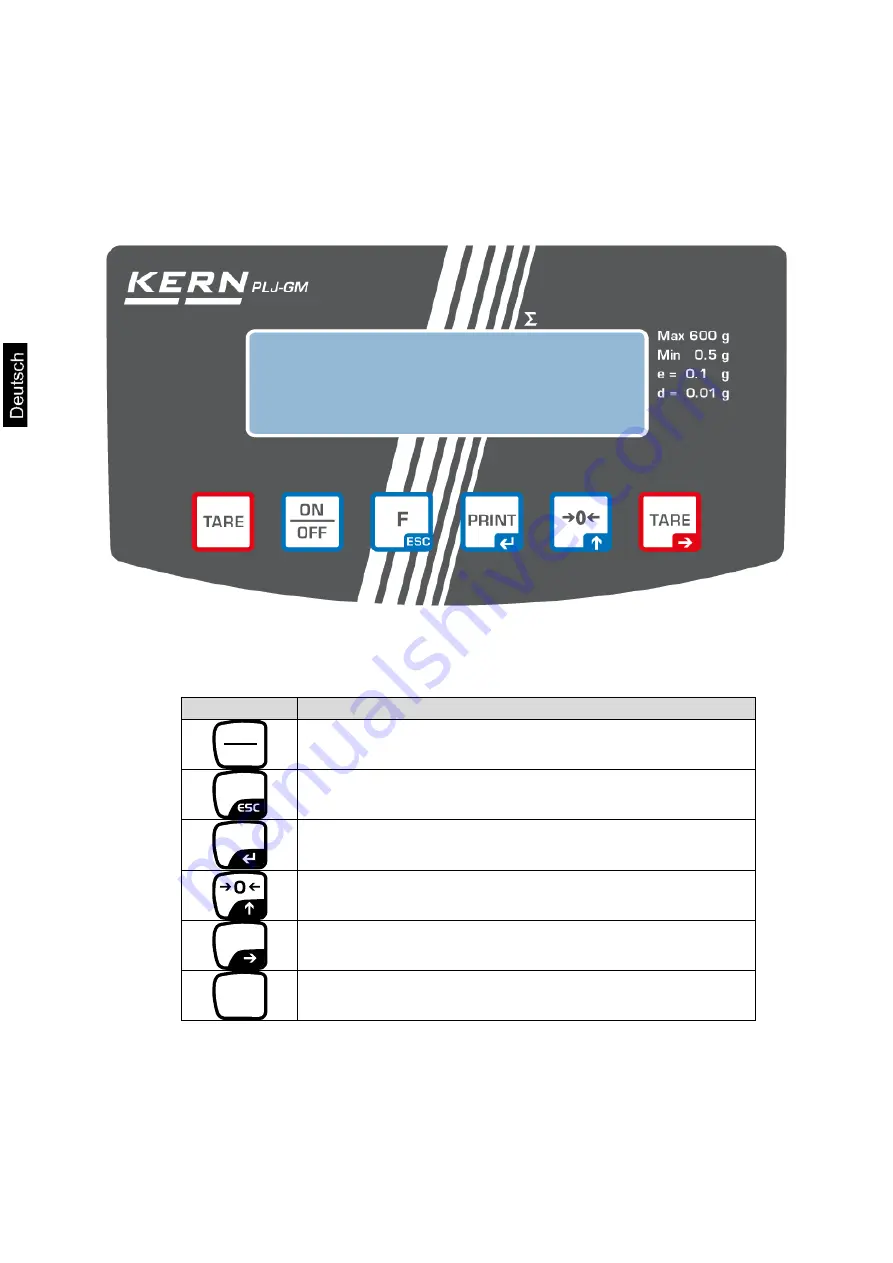 KERN PLJ 600-2GM Operating Instruction Download Page 18