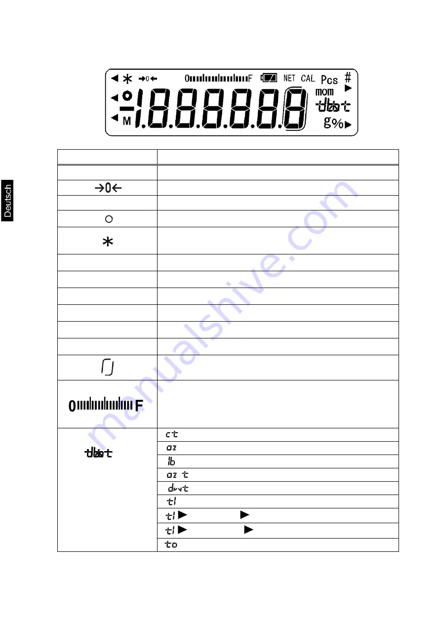 KERN PNJ 12000-1M Скачать руководство пользователя страница 10