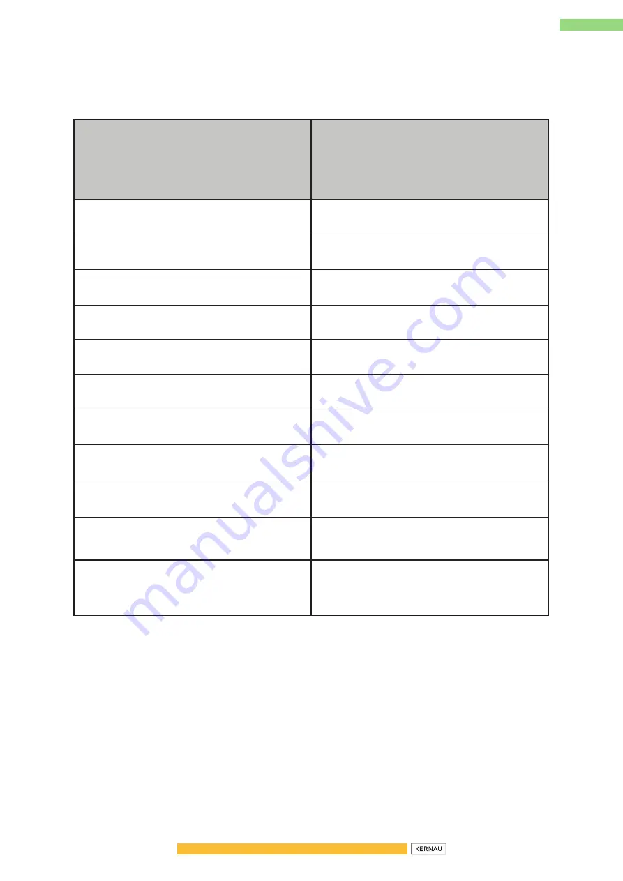 Kernau KCH 1461 X Instructions For The Installation, Maintenance And Use Download Page 7