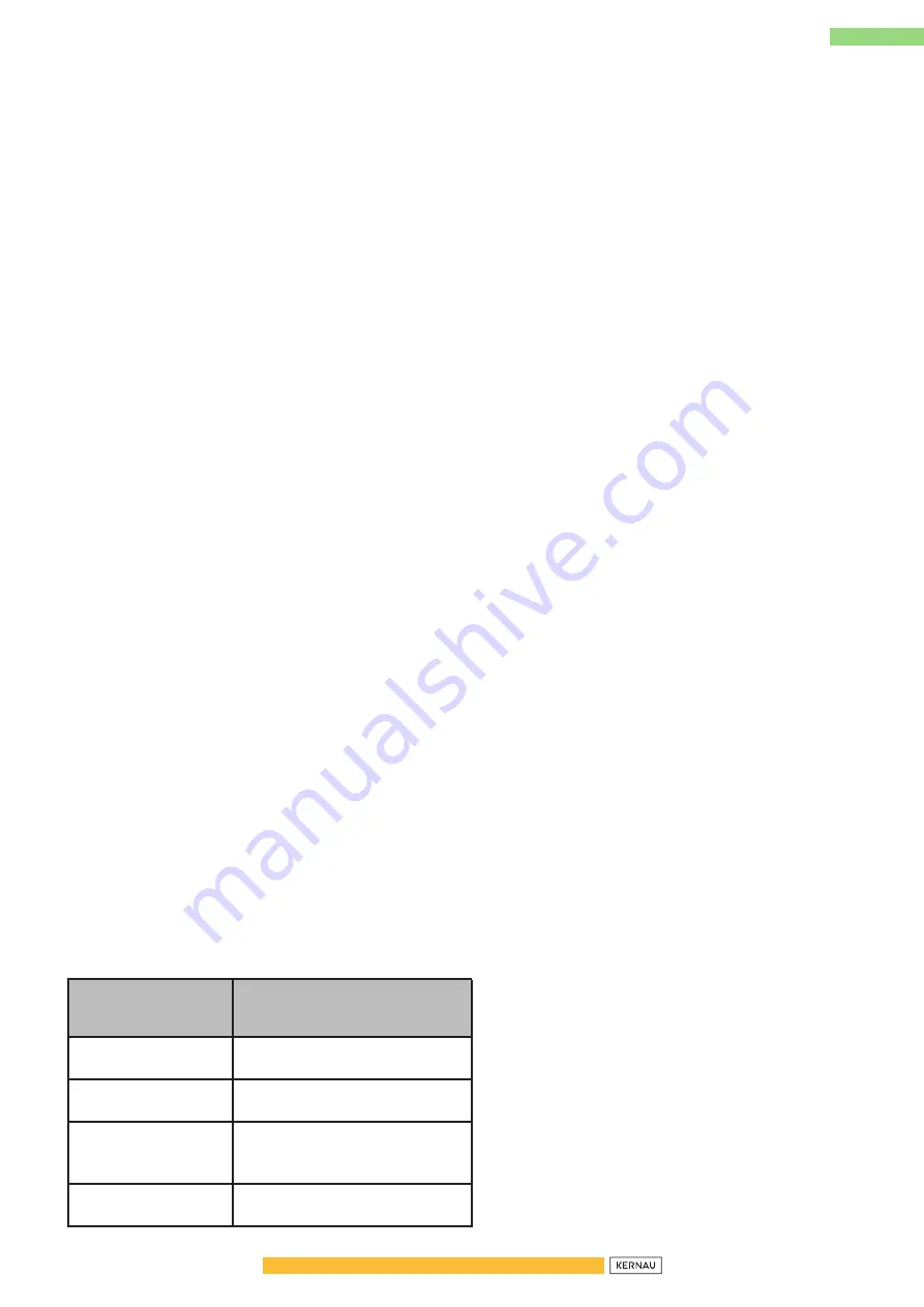 Kernau KDI 6543 User Manual Download Page 101