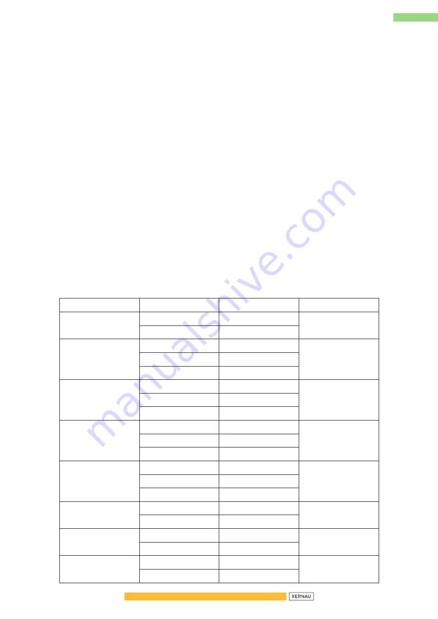 Kernau KFMO 202 EGS Instruction Manual Download Page 66