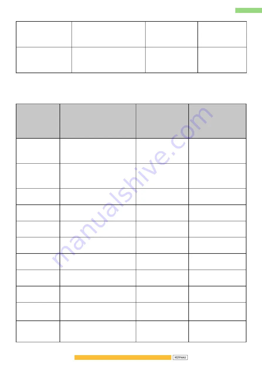 Kernau KFRC 18162 NF IX User Manual Download Page 21