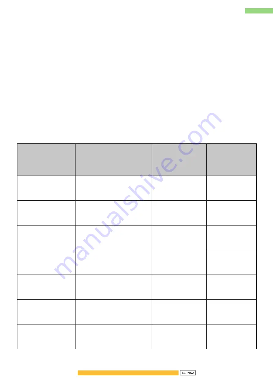 Kernau KFRC 18162 NF IX User Manual Download Page 118