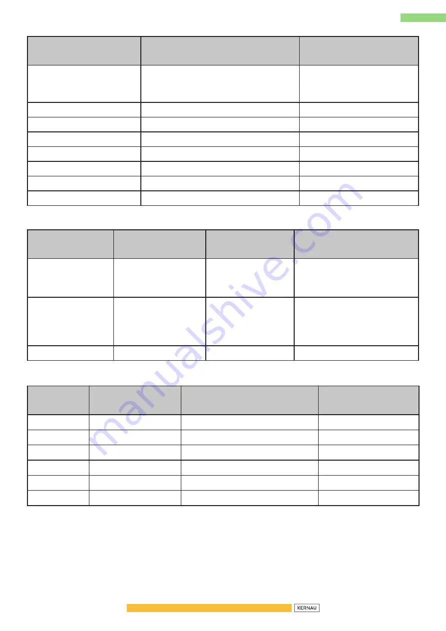 Kernau KFUF 14151.1 W Instruction Booklet Download Page 55