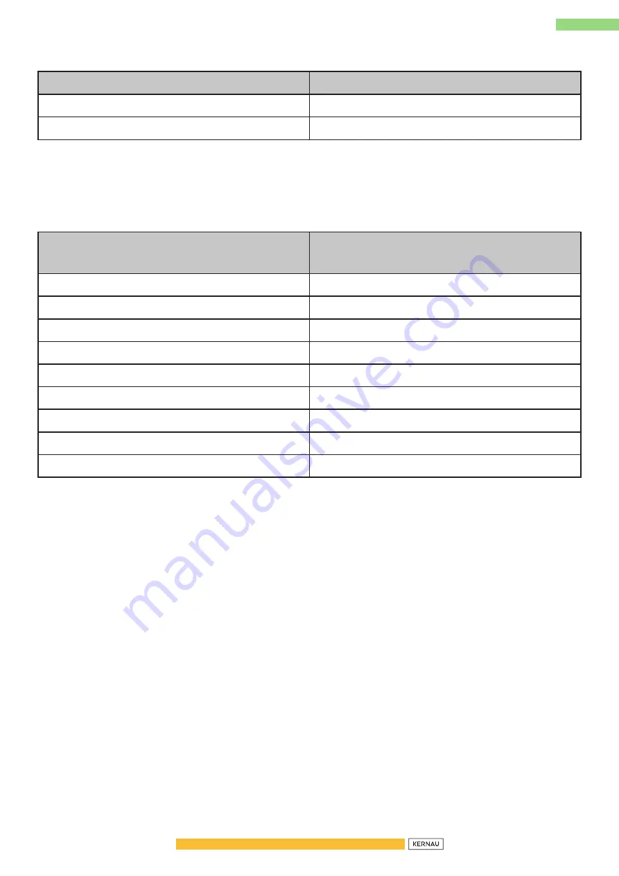 Kernau KIGH 6422 CI B Instruction Manual Download Page 13