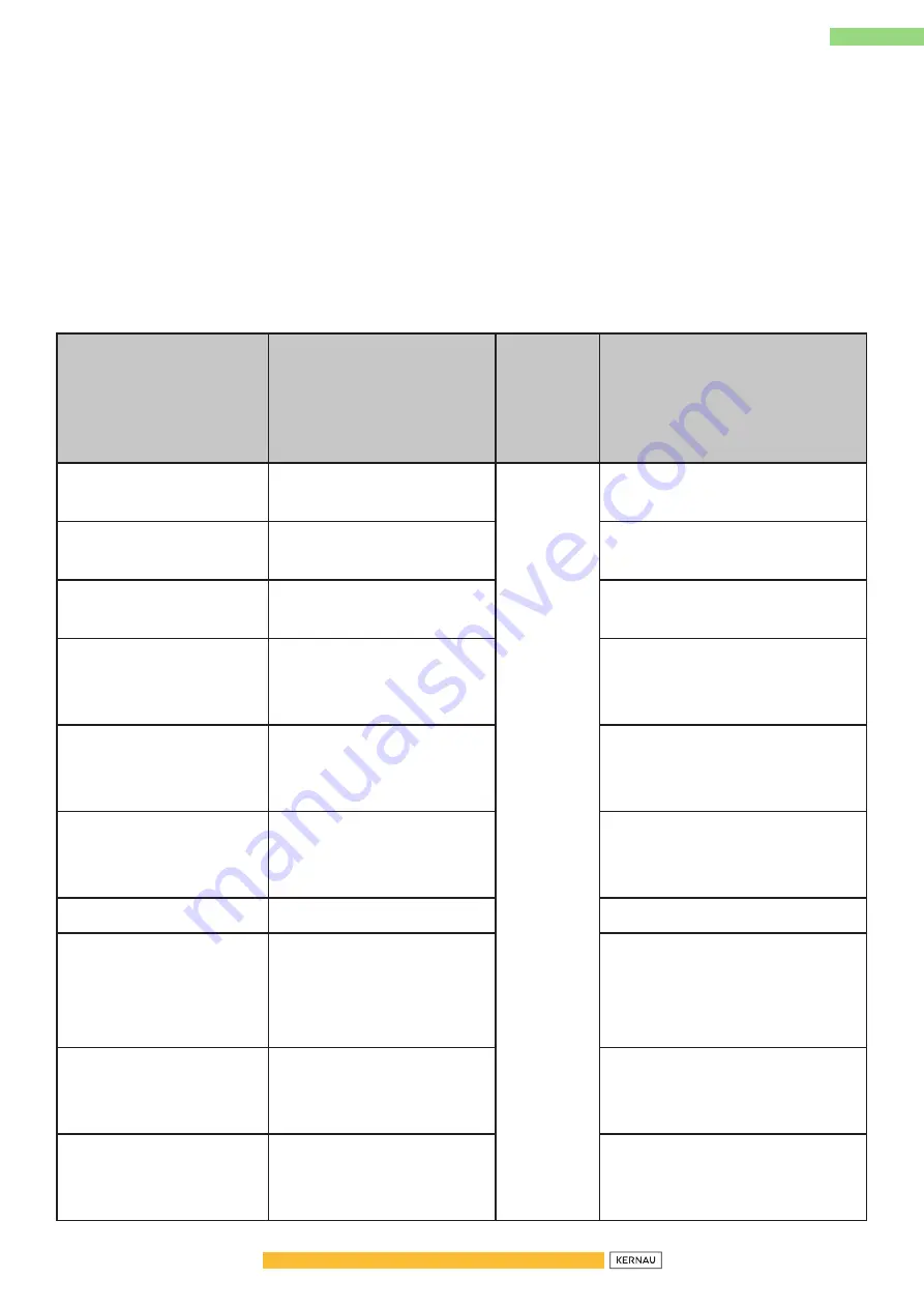 Kernau KIGH 6422 CI B Instruction Manual Download Page 106