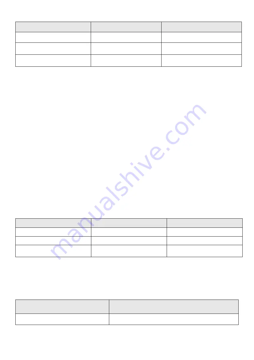 Kernau KIH 7432-2B Instructions For Use And Installation Download Page 54