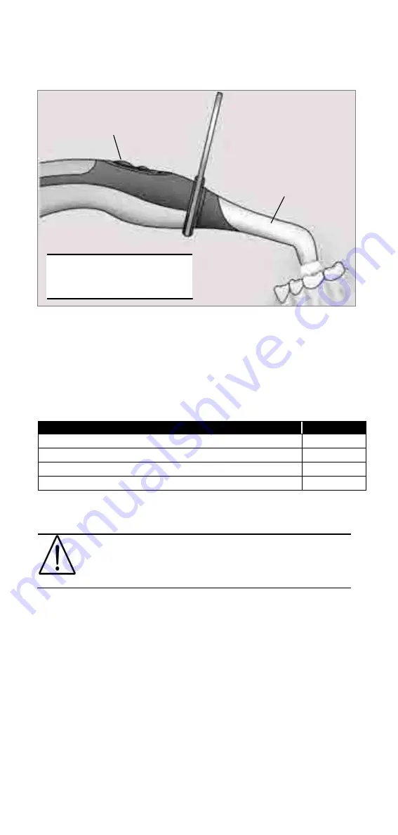 KERR Demi Ultra Instructions For Use Manual Download Page 224