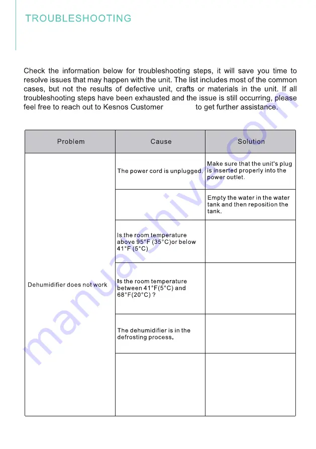 KESNOS PD09D User Manual Download Page 18