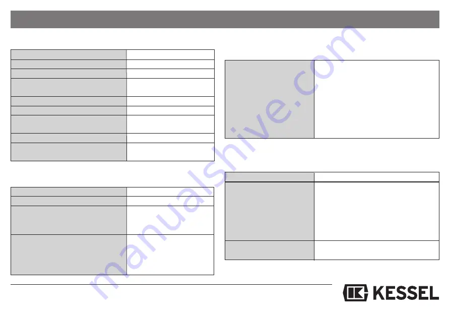 Kessel 20220 Скачать руководство пользователя страница 15