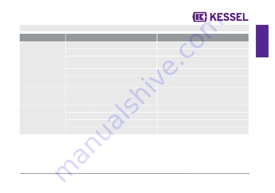 Kessel 28740 Скачать руководство пользователя страница 13