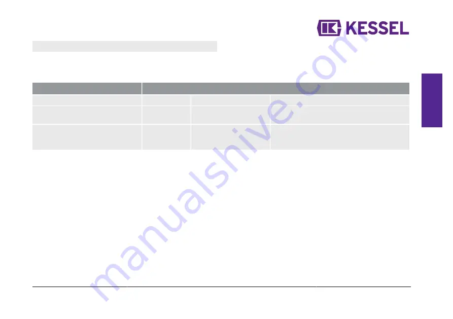 Kessel 28740 Manual Download Page 17