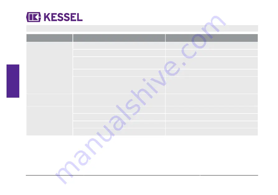 Kessel 28740 Manual Download Page 38