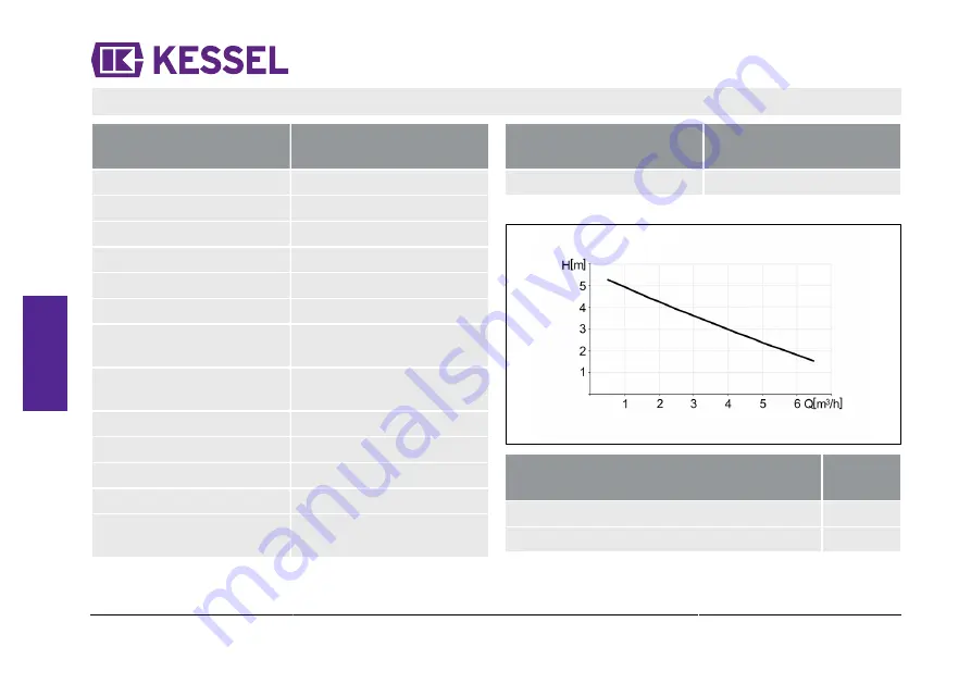 Kessel 28740 Скачать руководство пользователя страница 46