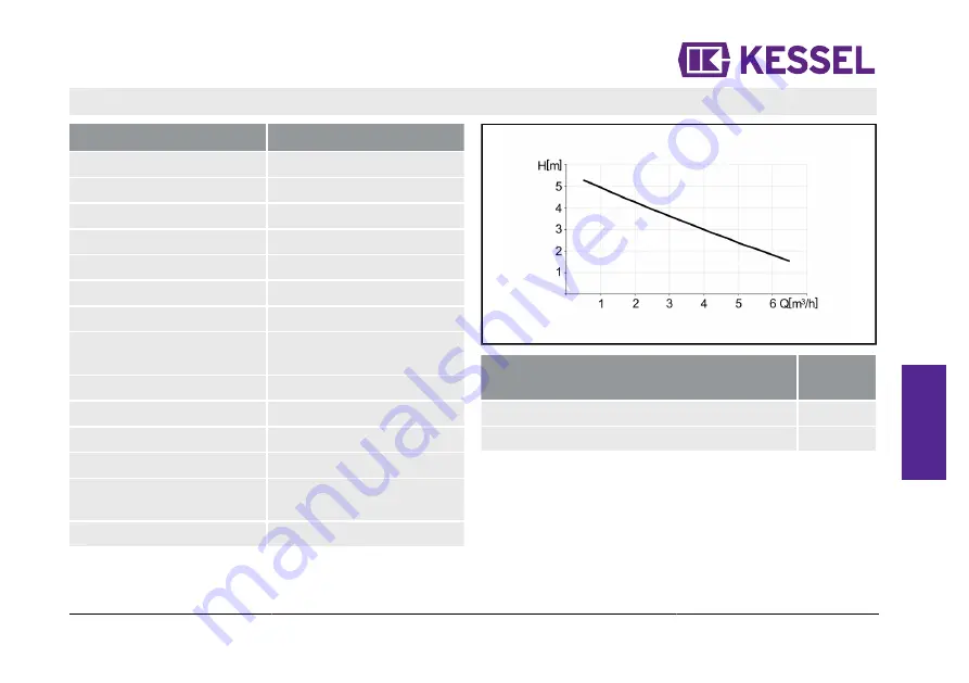 Kessel 28740 Manual Download Page 59