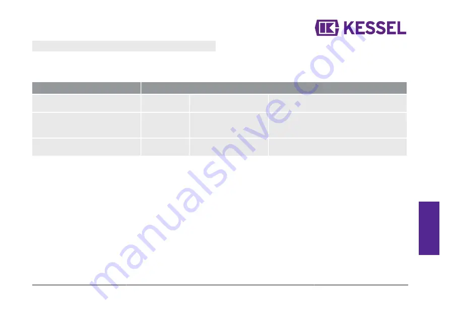 Kessel 28740 Manual Download Page 69