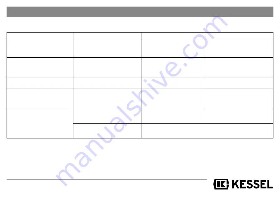 Kessel 917821 Installation, Operation And Maintenance Instructions Download Page 21