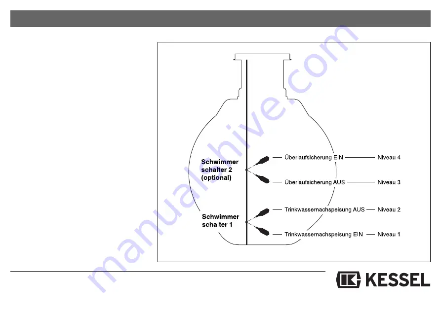 Kessel Aqatronic S 85 025 Скачать руководство пользователя страница 15