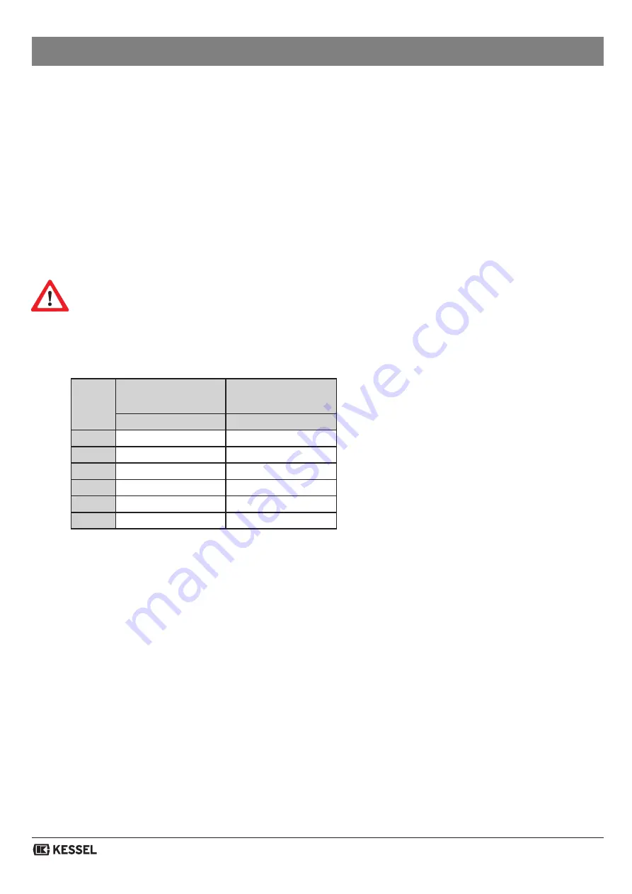 Kessel GTF 50 Hz Series Instructions For Installation, Operation And Maintenance Download Page 108