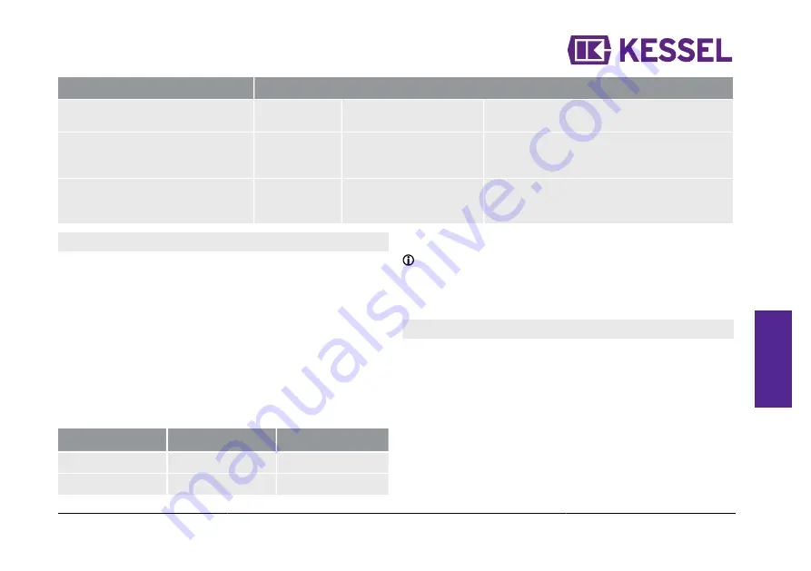 Kessel Pumpfix S Скачать руководство пользователя страница 63