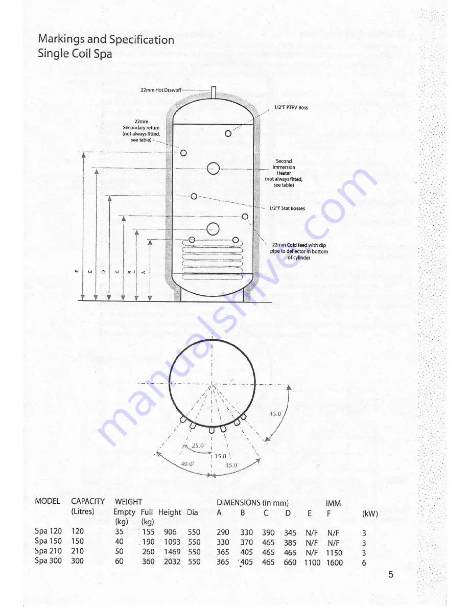 Keston Spa 120 litre Installation Instructions And Performance Specification Download Page 5