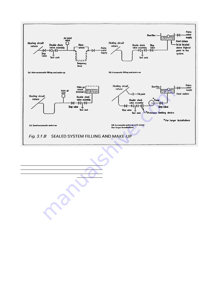 Keston Thermomatic RSM20/FB Installation & Servicing Instructions Manual Download Page 8