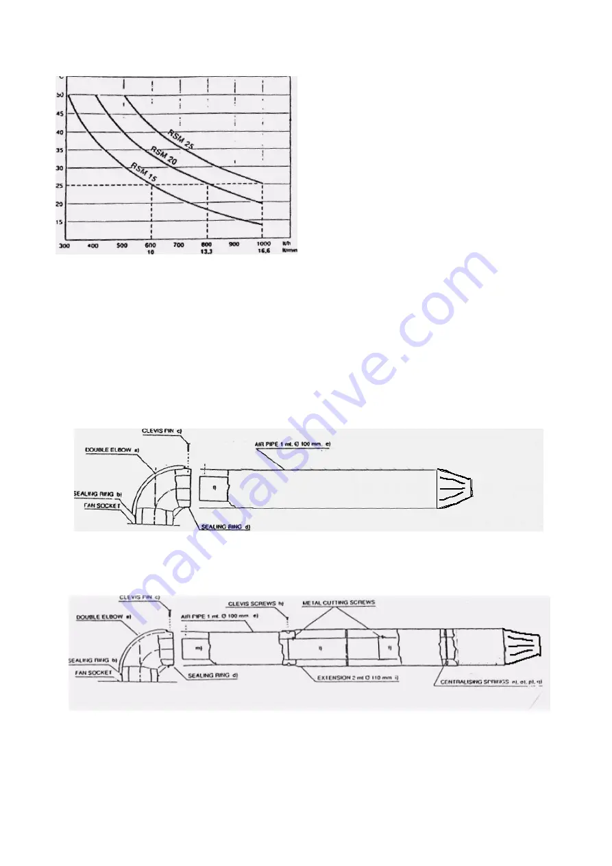 Keston Thermomatic RSM20/FB Installation & Servicing Instructions Manual Download Page 9