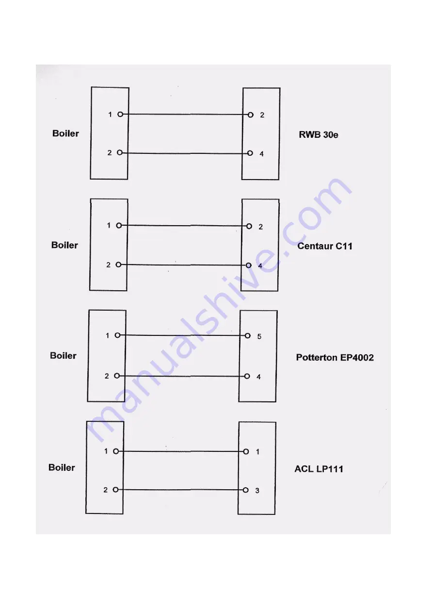 Keston Thermomatic RSM20/FB Installation & Servicing Instructions Manual Download Page 39