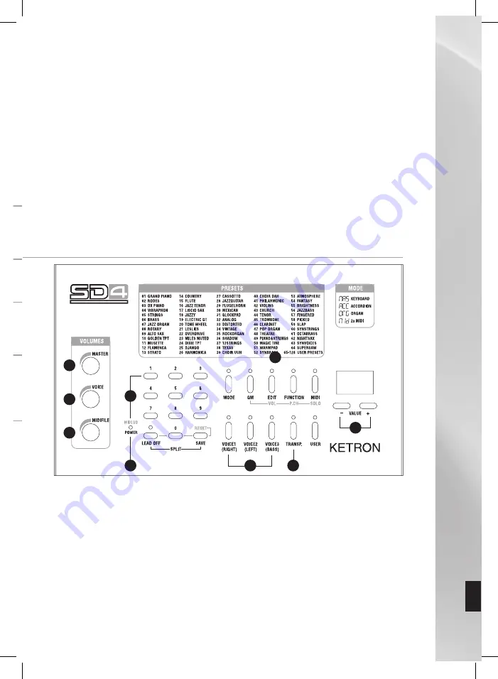 KETRON sd4 Скачать руководство пользователя страница 7