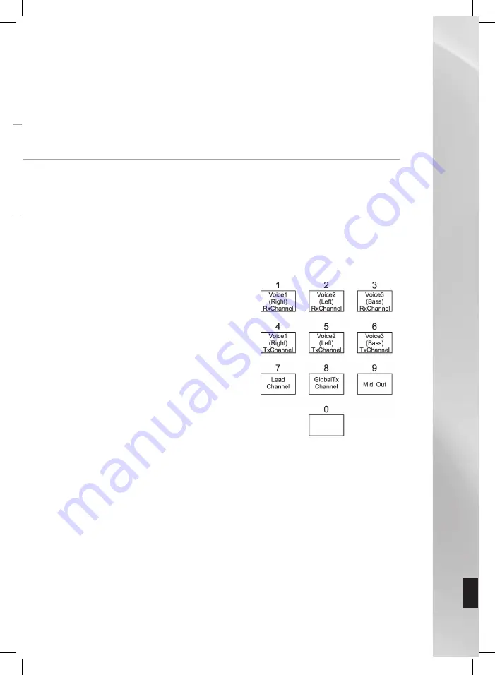 KETRON sd4 Owner'S Manual Download Page 17