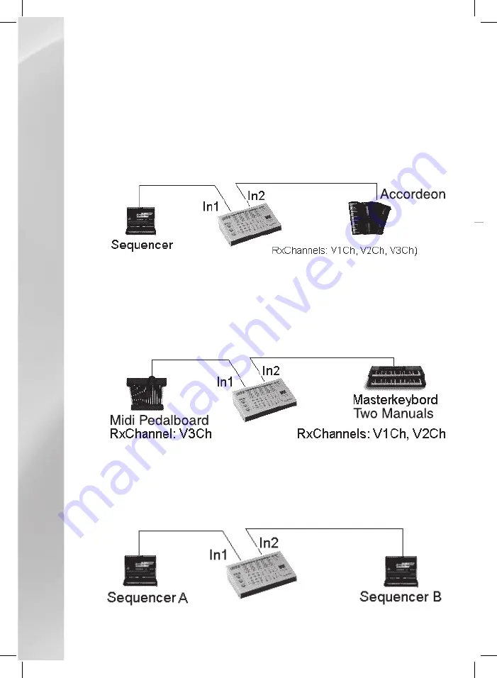 KETRON sd4 Owner'S Manual Download Page 66